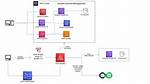 Is Aws Amplify Serverless?