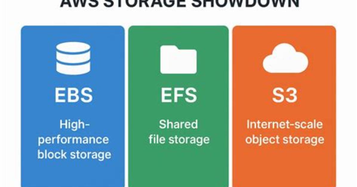 Is Aws Ebs Free? | Contextresponse. Com