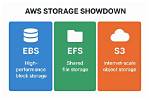 Is Aws Ebs Free? | Contextresponse. Com