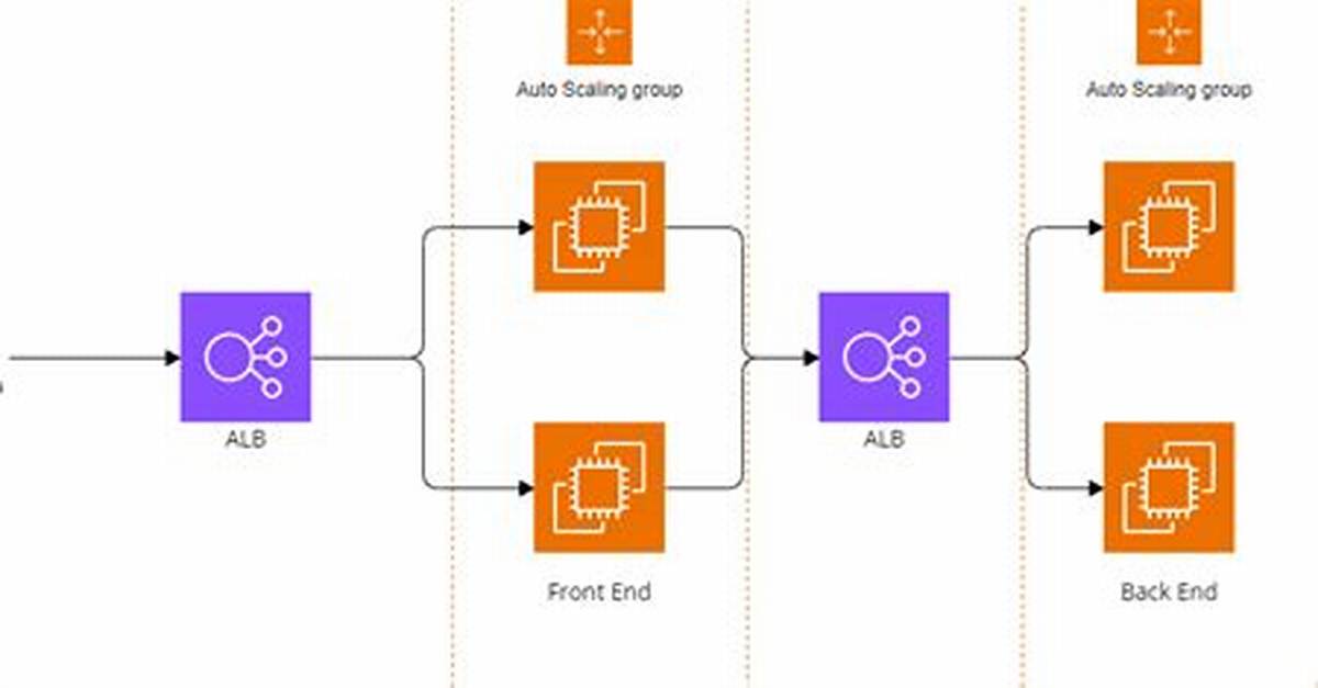 Is Aws Elb a Reverse Proxy?