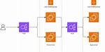Is Aws Elb a Reverse Proxy?