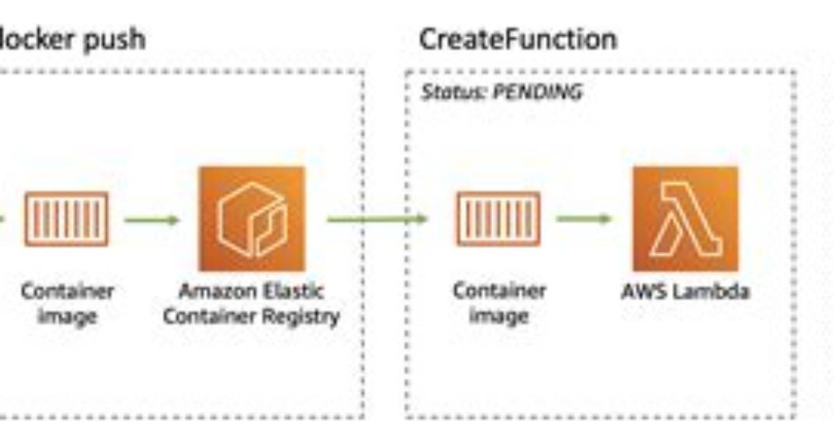 Is Aws Lambda a Container