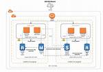 Is Aws Rds a Database?