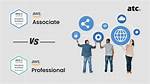Is Aws Solution Architect Associate Hard