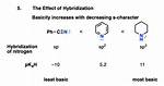 Is Basicity and Basic Character Same?