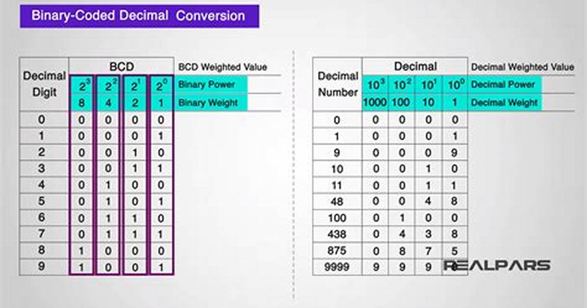 Is Bcd Binary? Check This out | Difference Between Bcd and Binary