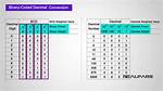 Is Bcd Binary? Check This out | Difference Between Bcd and Binary