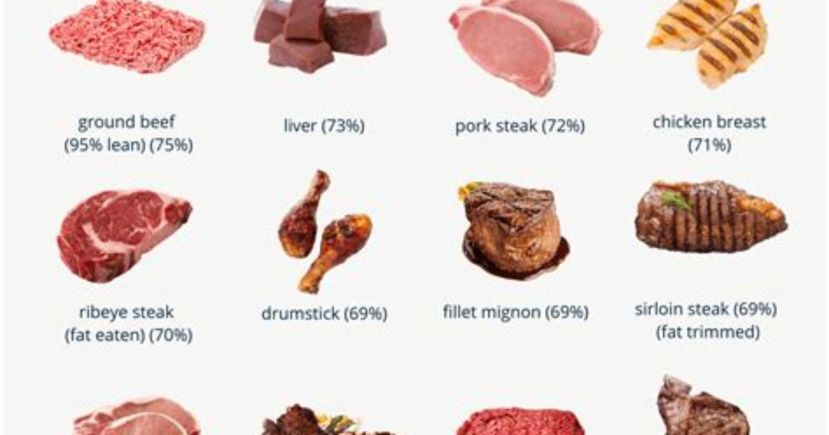 Is Beef Lean Meat? | Contextresponse. Com