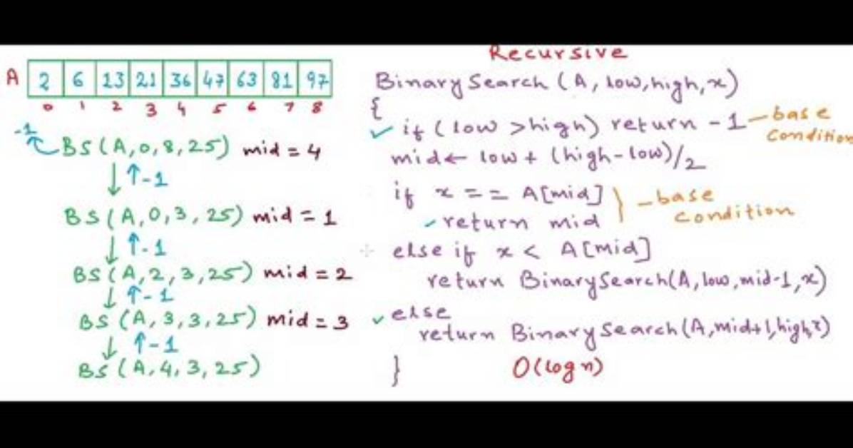 Is Binary Search Recursive
