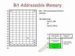 Is Bit Addressable Memory?