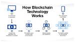 Is Blockchain a Technology?