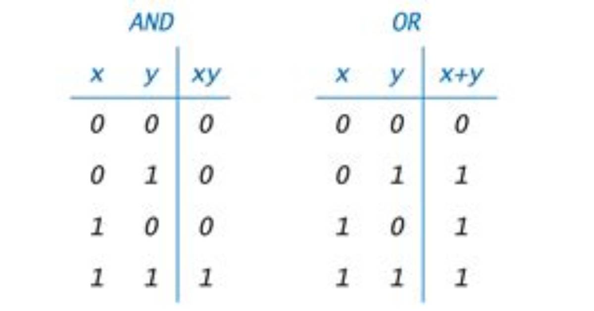 Is Boolean Function Truth Table?