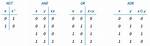Is Boolean Function Truth Table?