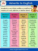 Is Boringly a Adverb?