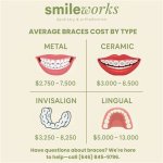 Is Braces Worth It?