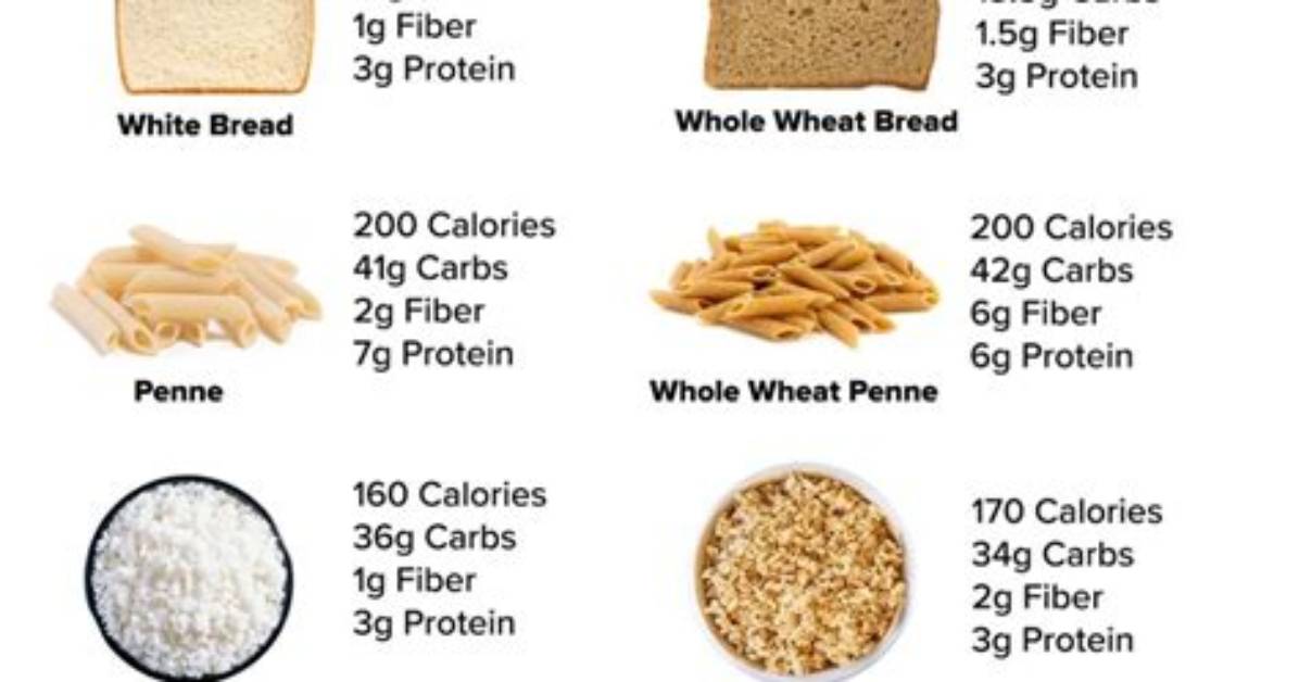 Is Bread Carbs