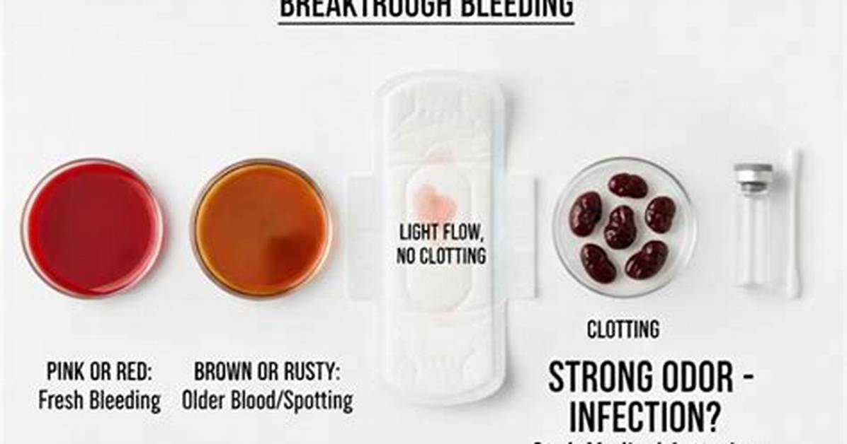 Is Breakthrough Bleeding Common?