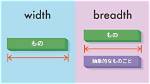 Is Broadness and Breadth Same?
