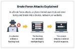 Is Brute Force Illegal?