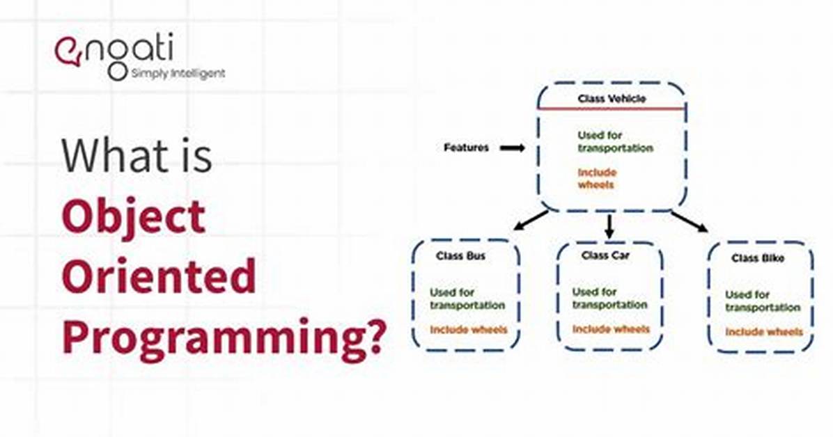 Is C Object Oriented