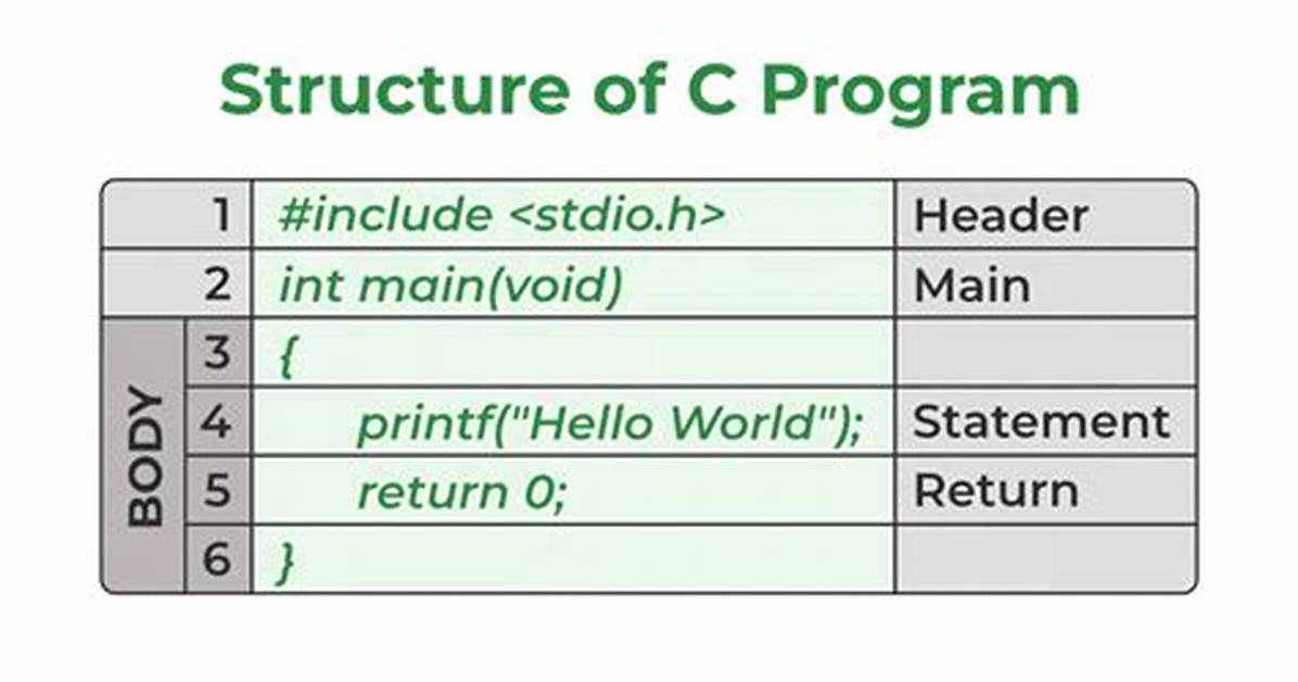 Is C+ Programming Language?