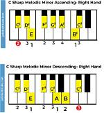 Is C Sharp Easier Than C