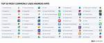 Is C Used for Android Apps?