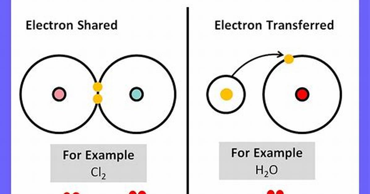 Is Ca2+ Ionic or Covalent