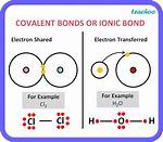 Is Ca2+ Ionic or Covalent