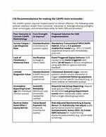 Is Cahps Required