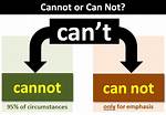 Is Cannot One Word