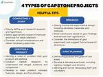 Is Capstone a Thesis?