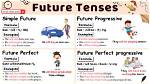 Is Caressed Future Tense?