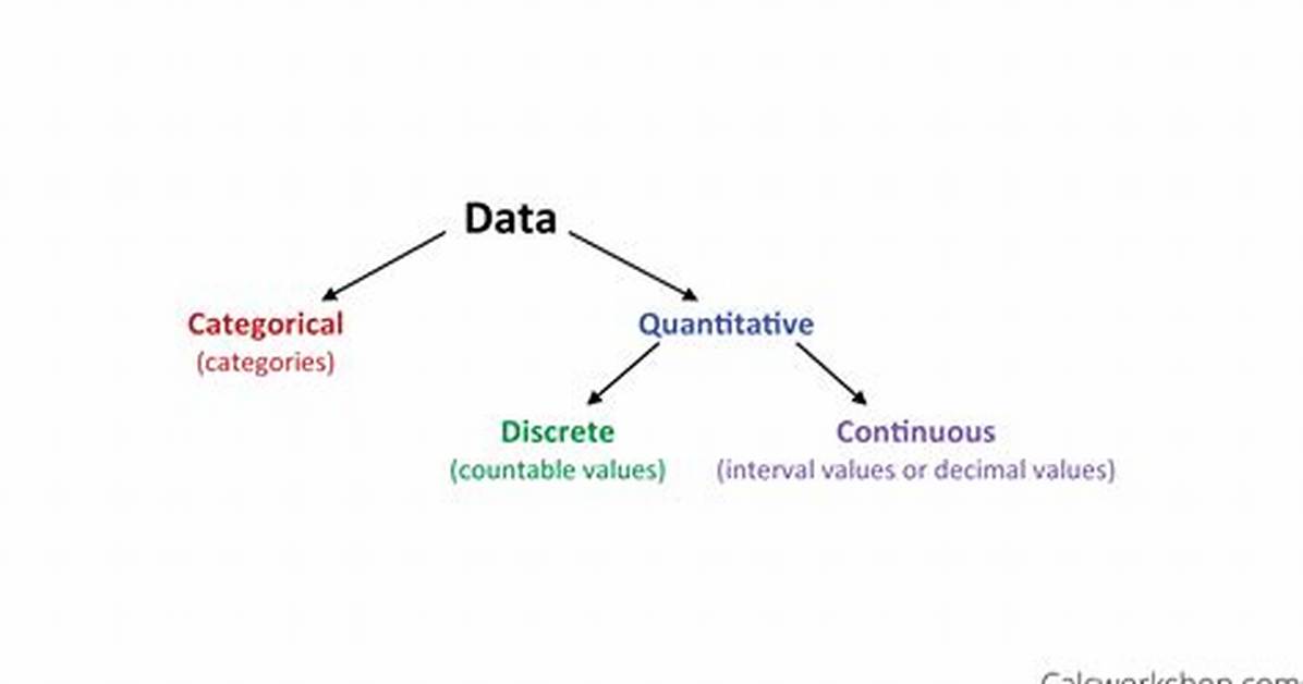 Is Categorical Data Quantitative?
