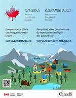 Is Census Still Open?