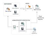 Is Chef a Devops Tool