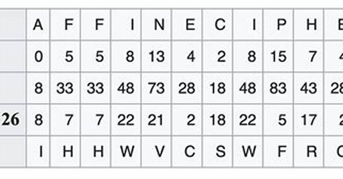 Is Ciphertext One Word?