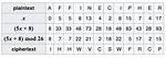 Is Ciphertext One Word?