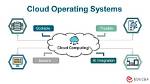 Is Cloud Computing an Operating System?