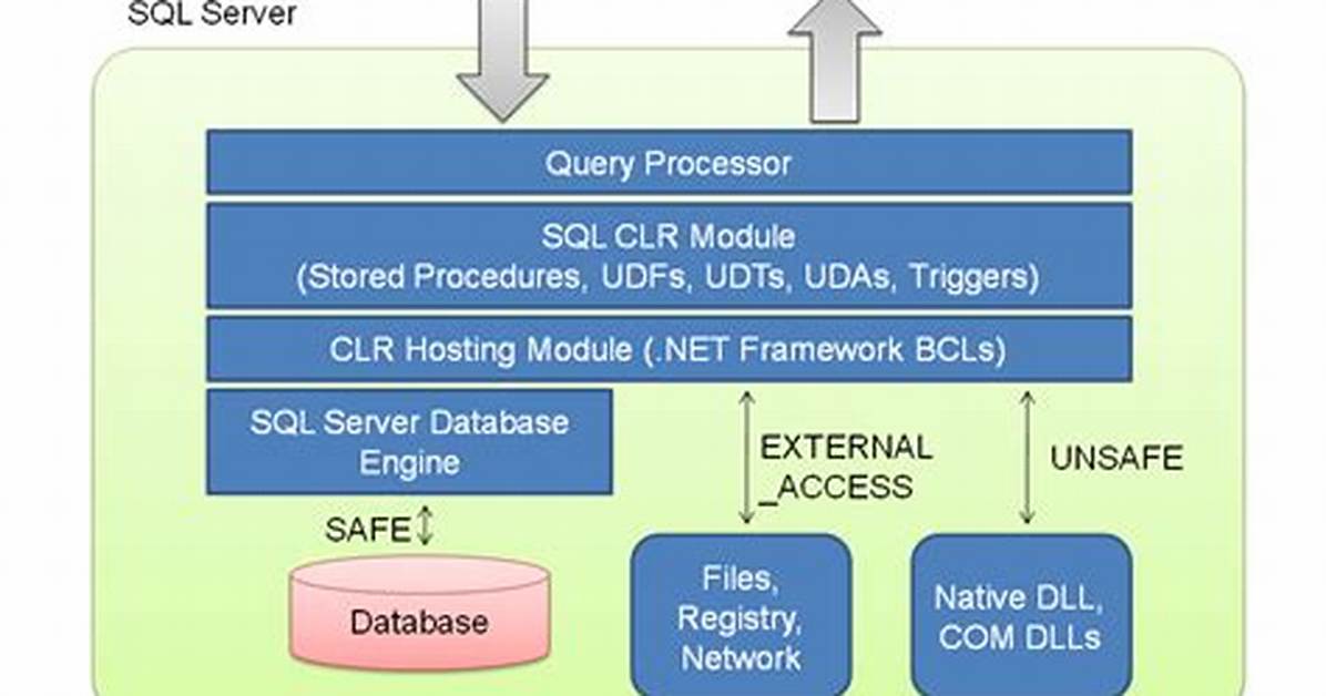 Is Clr Enabled Sql Server?