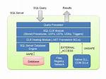 Is Clr Enabled Sql Server?