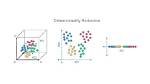 Is Clustering Dimensionality Reduction?