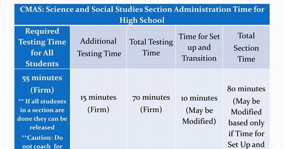 Is Cmas Testing Required