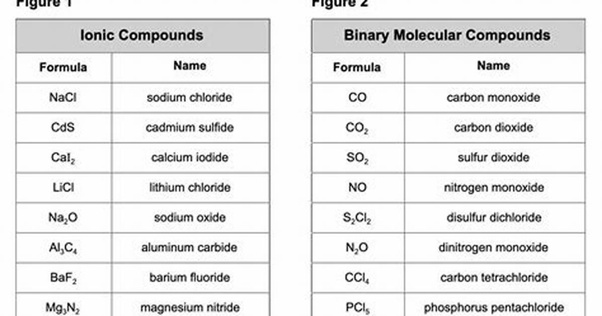 Is Co a Binary Compound?