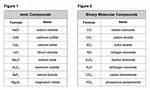 Is Co a Binary Compound?