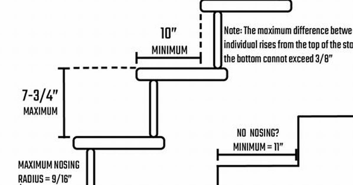 Is Code for Stairs?