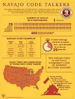 Is Code Talkers Navajo?