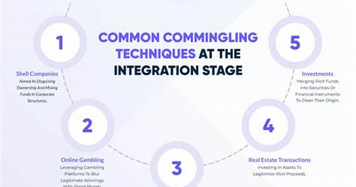 Is Commingling Illegal?