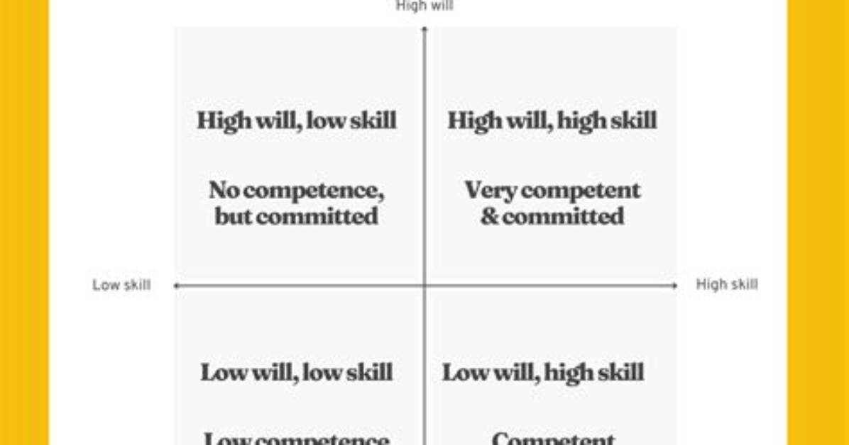 Is Commitment a Skill?