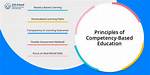 Is Competency Based Education Effective?